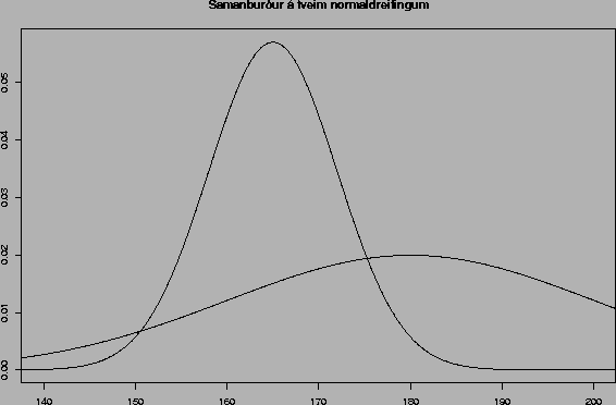 \includegraphics[angle=270,width=13cm]{sig1sig2.ps}