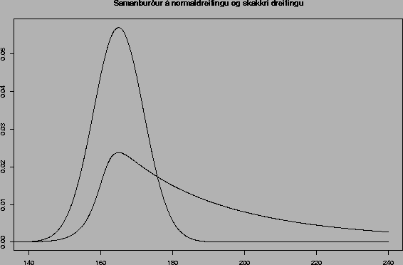 \includegraphics[angle=270,width=13cm]{skew.ps}