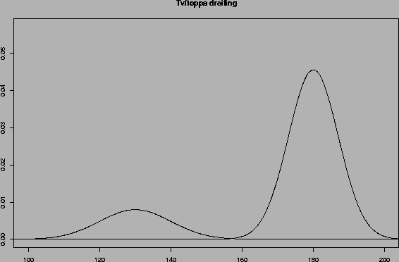 \includegraphics[angle=270,width=13cm]{tvitopp.ps}